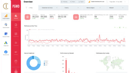 Increasing direct-to-consumer revenue for hotels through PGWD SEO strategies.