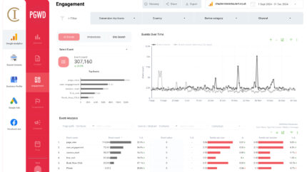 Technical SEO audit and performance optimization for hospitality websites by PGWD.